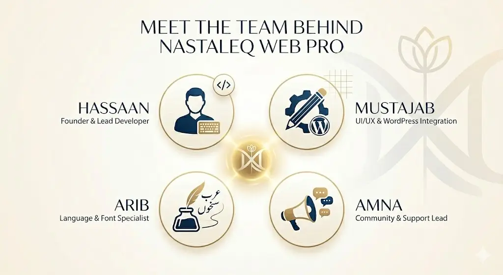 Nastaleeq Web Pro Team