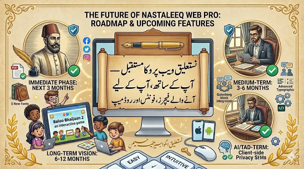 The Future of Nastaleeq Web Pro